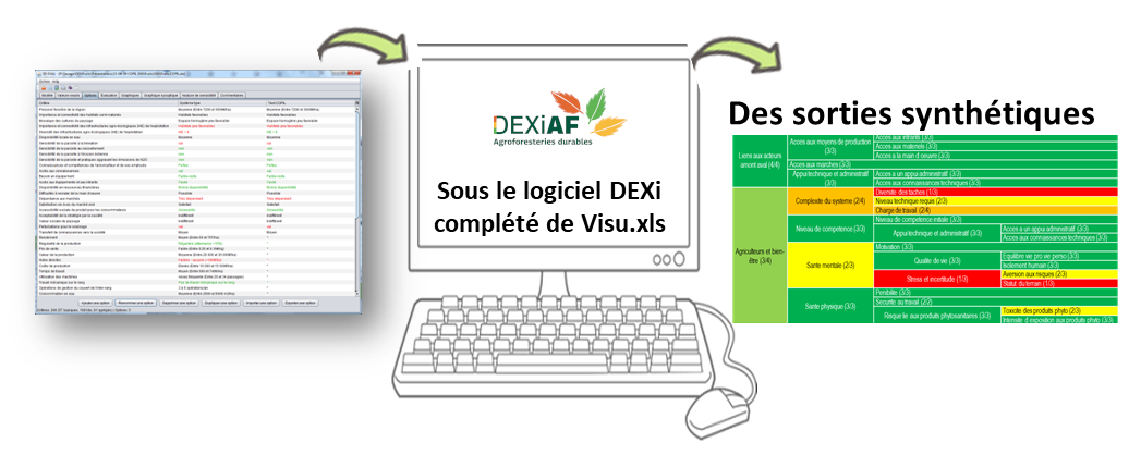 DEXiAF outil 2